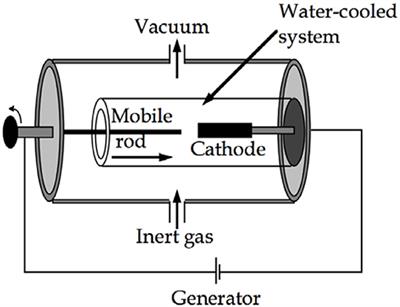 Carbon Nanotube Based Fiber Supercapacitor as Wearable Energy Storage